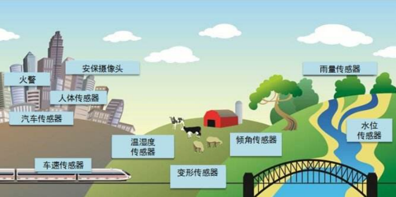2022智博會(huì)聚焦“智慧城市”，詮釋未來城市智慧生活